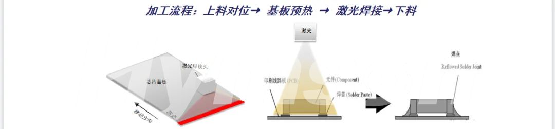 海目星推出Mini LED巨量轉(zhuǎn)移鍵合及返修解決方案